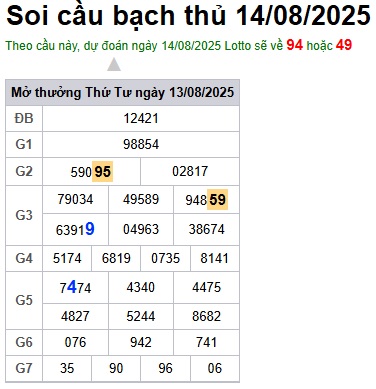 cau lo dep nhat xsmb 14-08-2025