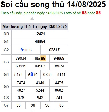 cau lo dep nhat xsmb 14-08-2025