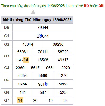 cau lo dep nhat xsmb 14-08-2026