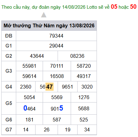 cau lo dep nhat xsmb 14-08-2026