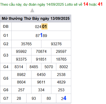 cau lo dep nhat xsmb 14-09-2025