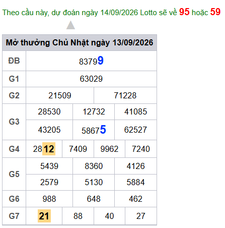 cau lo dep nhat xsmb 14-09-2026