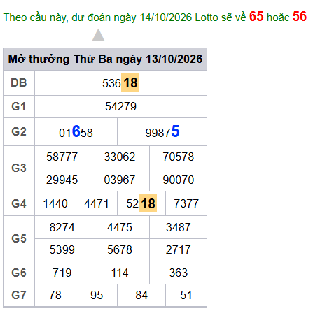 cau lo dep nhat xsmb 14-10-2026
