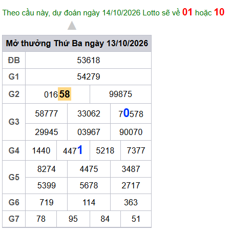 cau lo dep nhat xsmb 14-10-2026