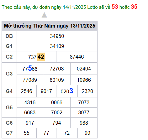 cau lo dep nhat xsmb 14-11-2025