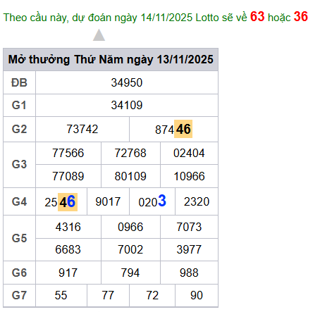 cau lo dep nhat xsmb 14-11-2025