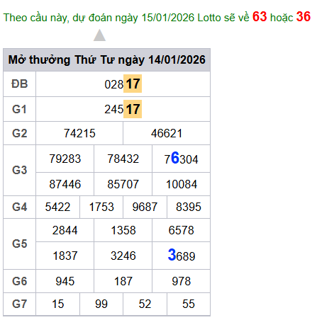cau lo dep nhat xsmb 15-01-2026