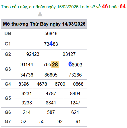 cau lo dep nhat xsmb 15-03-2026