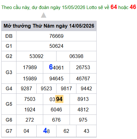 cau lo dep nhat xsmb 15-05-2026
