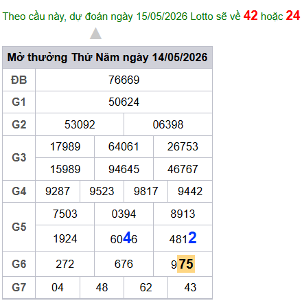 cau lo dep nhat xsmb 15-05-2026