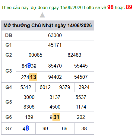 cau lo dep nhat xsmb 15-06-2026