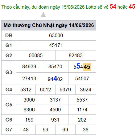 cau lo dep nhat xsmb 15-06-2026