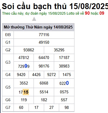 cau lo dep nhat xsmb 15-08-2025