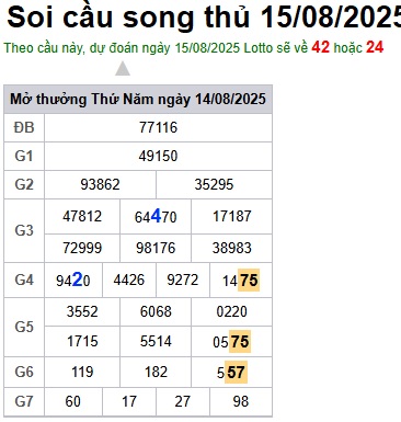 cau lo dep nhat xsmb 15-08-2025