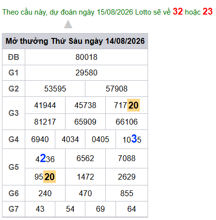cau lo dep nhat xsmb 15-08-2026