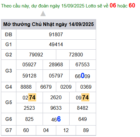 cau lo dep nhat xsmb 15-09-2025