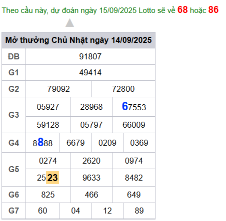 cau lo dep nhat xsmb 15-09-2025