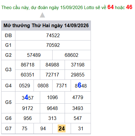 cau lo dep nhat xsmb 15-09-2026
