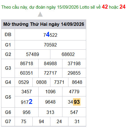cau lo dep nhat xsmb 15-09-2026