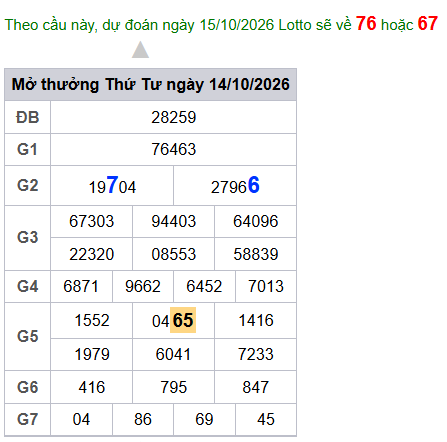 cau lo dep nhat xsmb 15-10-2026