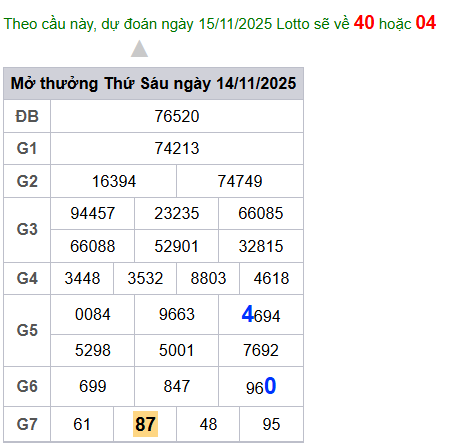 cau lo dep nhat xsmb 15-11-2025