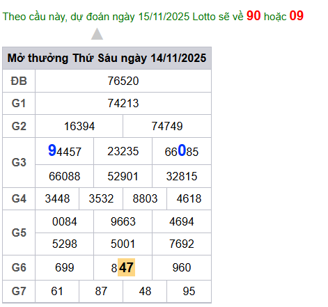 cau lo dep nhat xsmb 15-11-2025