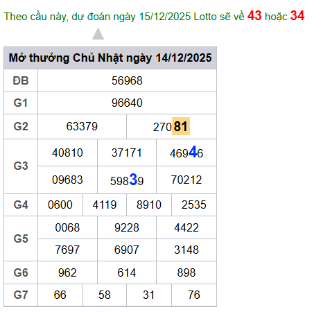 cau lo dep nhat xsmb 15-12-2025