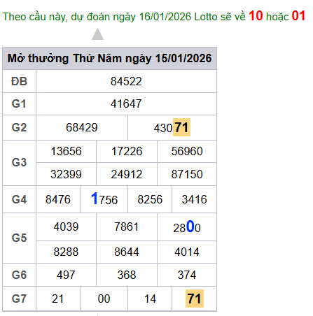 cau lo dep nhat xsmb 16-01-2026