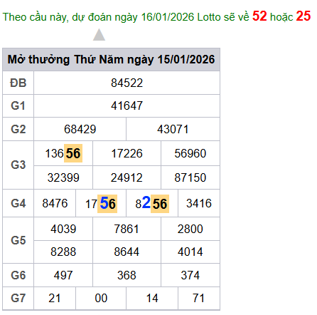cau lo dep nhat xsmb 16-01-2026
