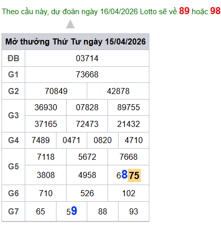 cau lo dep nhat xsmb 16-04-2026