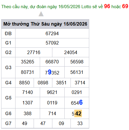 cau lo dep nhat xsmb 16-05-2026