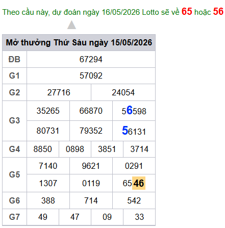 cau lo dep nhat xsmb 16-05-2026