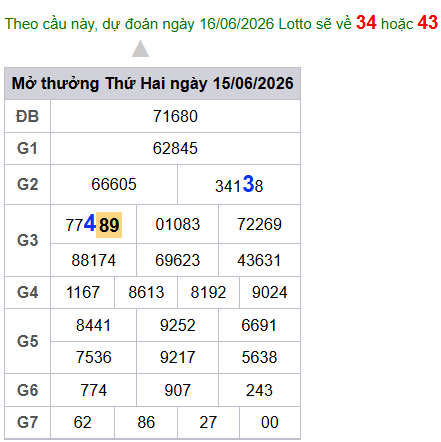 cau lo dep nhat xsmb 16-06-2026