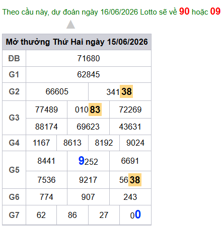 cau lo dep nhat xsmb 16-06-2026