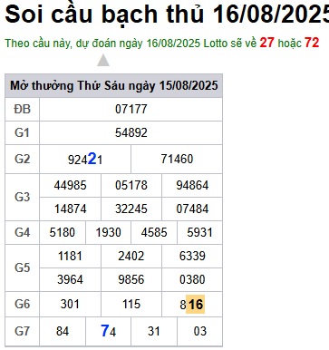 cau lo dep nhat xsmb 16-08-2025