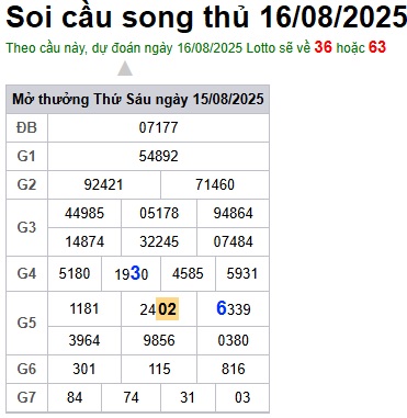 cau lo dep nhat xsmb 16-08-2025