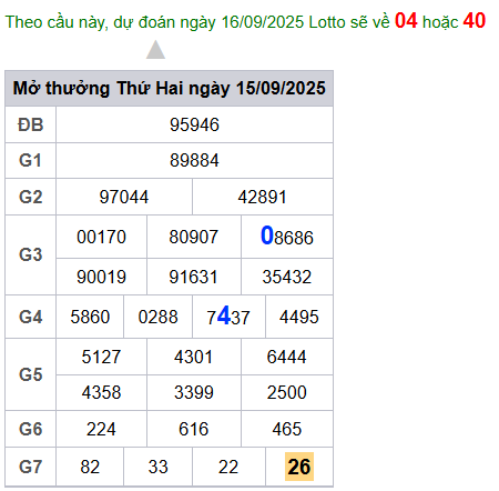 cau lo dep nhat xsmb 16-09-2025