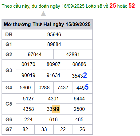 cau lo dep nhat xsmb 16-09-2025