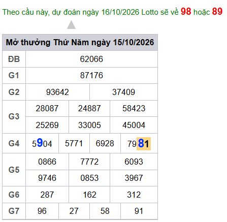 cau lo dep nhat xsmb 16-10-2026