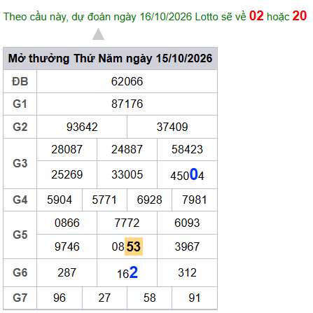 cau lo dep nhat xsmb 16-10-2026