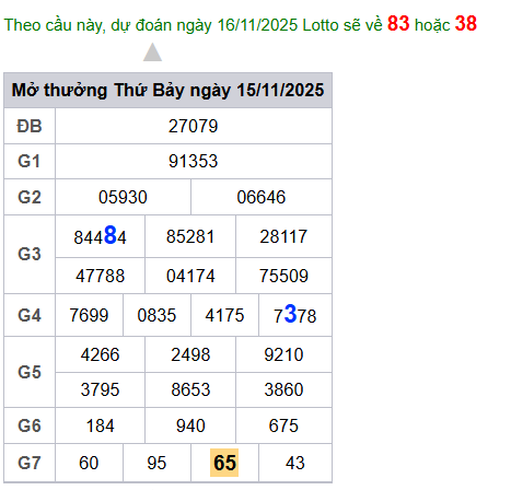 cau lo dep nhat xsmb 16-11-2025