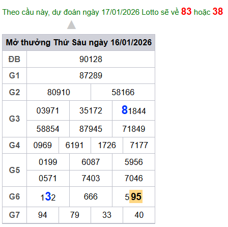 cau lo dep nhat xsmb 17-01-2026
