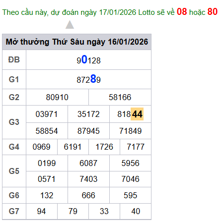 cau lo dep nhat xsmb 17-01-2026
