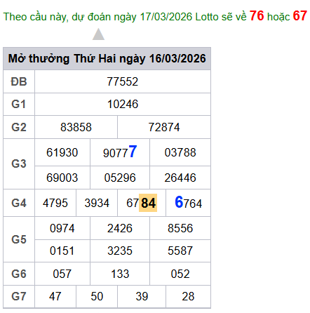 cau lo dep nhat xsmb 17-03-2026