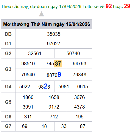 cau lo dep nhat xsmb 17-04-2026