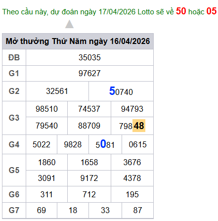 cau lo dep nhat xsmb 17-04-2026