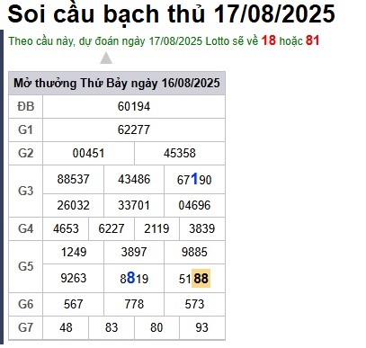cau lo dep nhat xsmb 17-08-2025