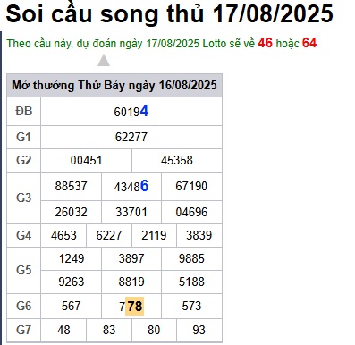 cau lo dep nhat xsmb 17-08-2025