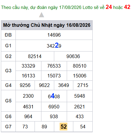 cau lo dep nhat xsmb 17-08-2026