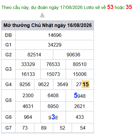 cau lo dep nhat xsmb 17-08-2026